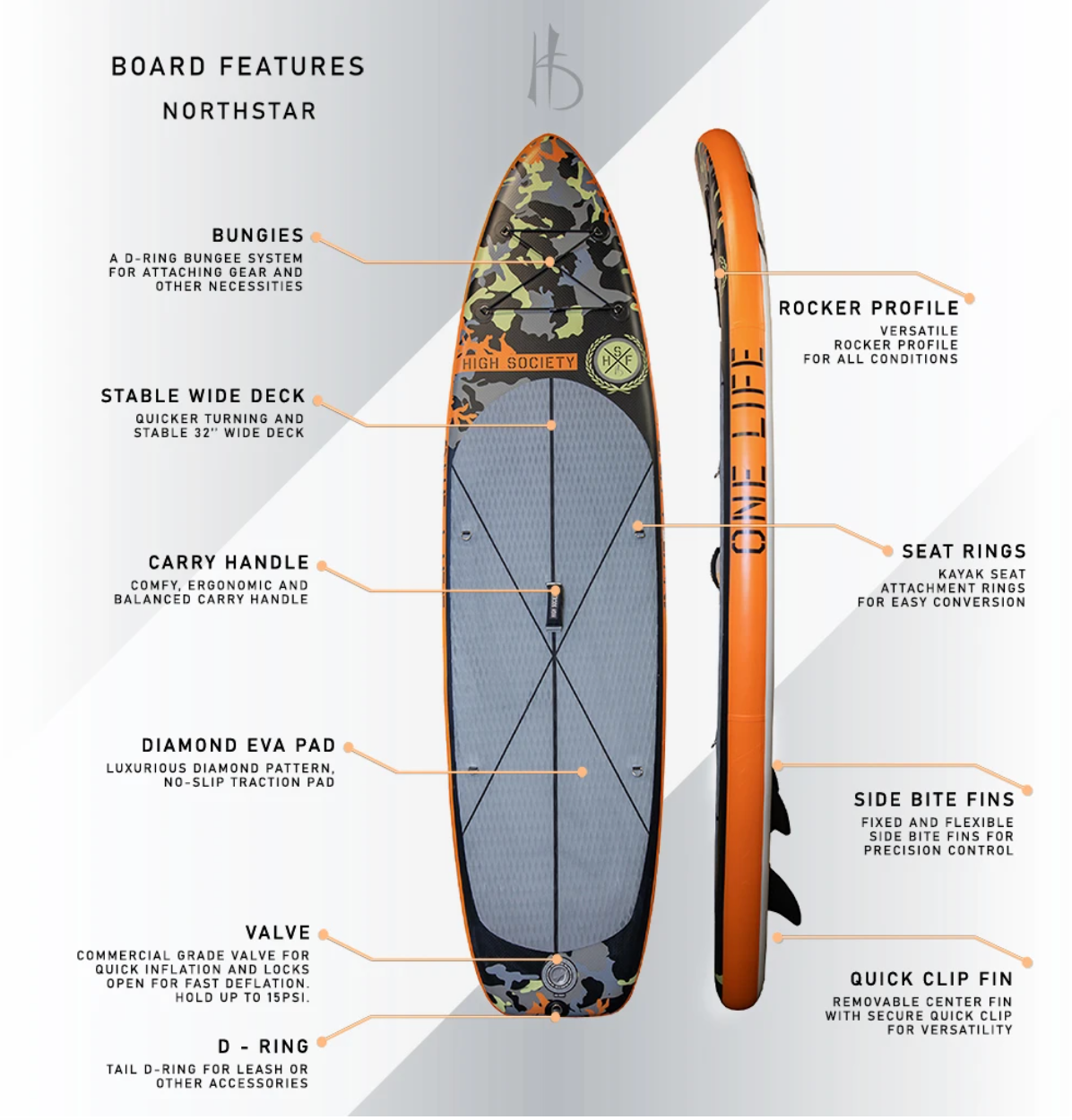 BRAND NEW Inflatable NorthStar Stand-Up Paddle Board Package by High Society